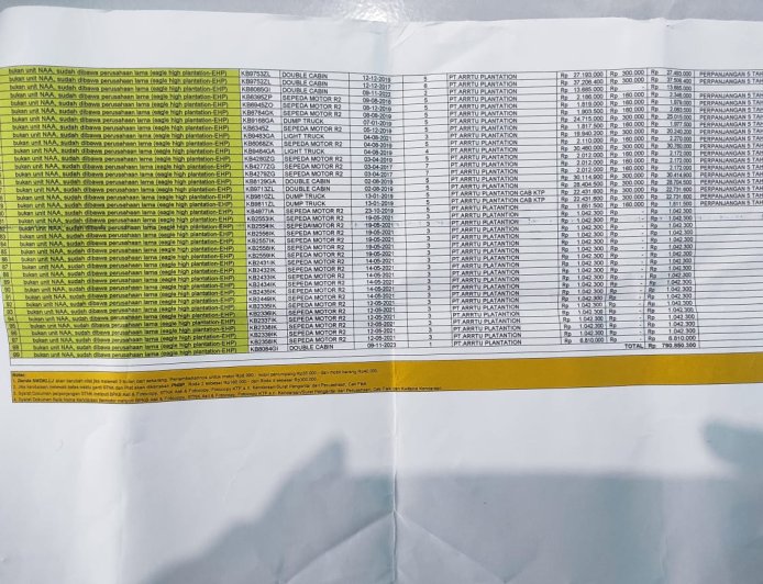 PARAH!!! EHP Group Jual 5 PT di Ketapang Kalbar,Tapi  Pajak Kendraan   Setengah Milyar Lebih Belum di Bayarkan , lebih dari 7 tahun?